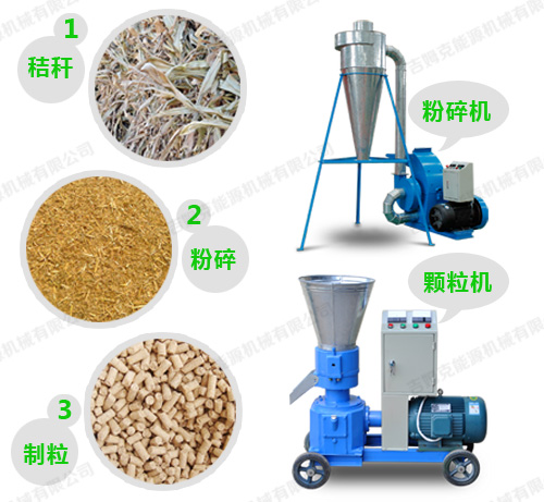 秸稈飼料顆粒機(jī)設(shè)備制作飼料簡單步驟